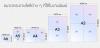 ขนาดกระดาษไซส์ต่างๆ A6, A5, A4, A3, A2